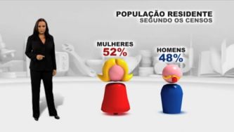 Conhecer Portugal em números