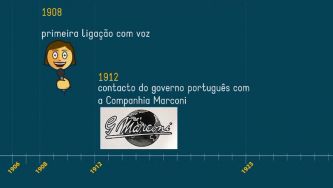 A história da Rádio em Portugal