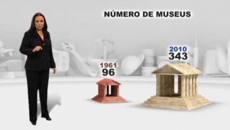 Nós Portugueses - Museus
