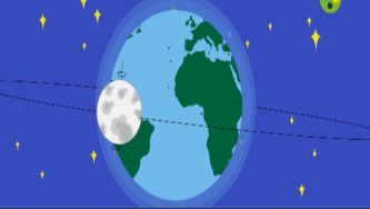 Sol e terra, noite e dia, quente e frio