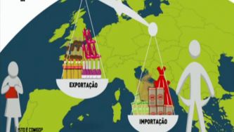 O que s&atilde;o balan&ccedil;a comercial e balan&ccedil;a corrente?