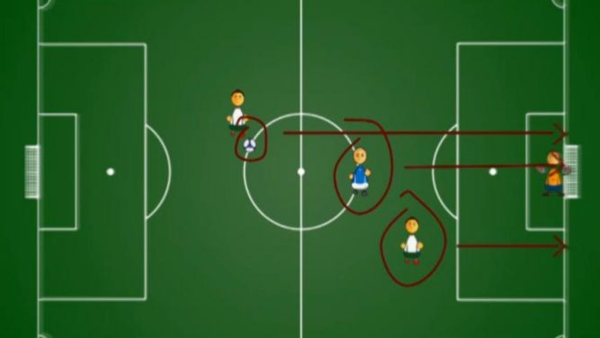 Regras fora de jogo Regras fora de jogo