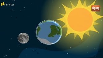 Porque existem as mar&eacute;s