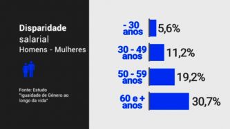 A (des)igualdade de g&eacute;nero no mundo do trabalho