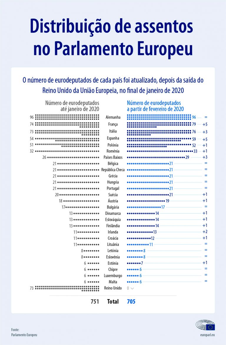 Uni O Europeia Parlamento Europeu E Comiss O Europeia Rtp Ensina