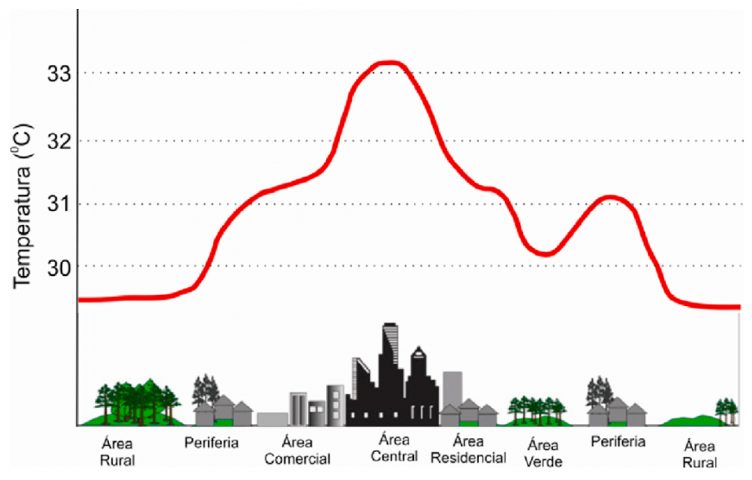 Riscos Naturais Ondas De Calor E De Frio E Secas RTP Ensina