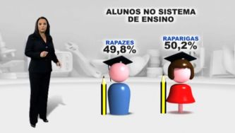 Nós Portugueses - Alunos e Alunas