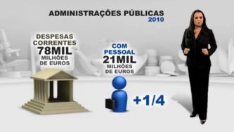 Nós portugueses - Despesas Públicas em Remunerações