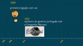 A história da Rádio em Portugal