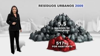 Nós Portugueses - Lixo