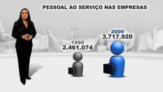 Nós, portugueses - As Empresas Onde Trabalhamos