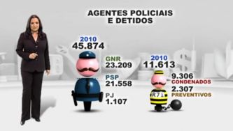 Nós portugueses - Polícias e Ladrões