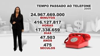 Nós Portugueses - Telefones e Internet