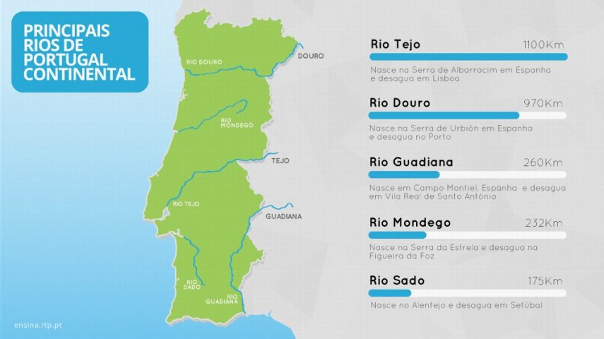 Imprimir Mapa Interactivo: Serras de Portugal (D) (Geography - 1º Ciclo: 4º  ano - serras - geografia - relevo)