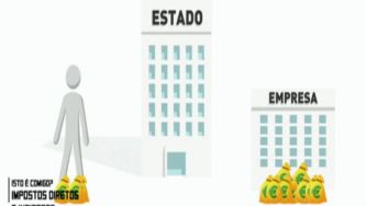 O que s&atilde;o impostos diretos e indiretos?