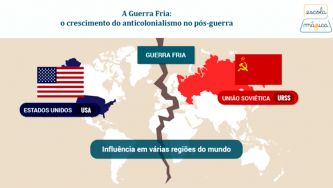 A Guerra Fria: o crescimento do anticolonialismo no p&oacute;s-guerra