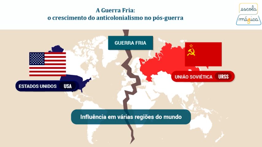 A Guerra Fria: o crescimento do anticolonialismo no pós-guerra