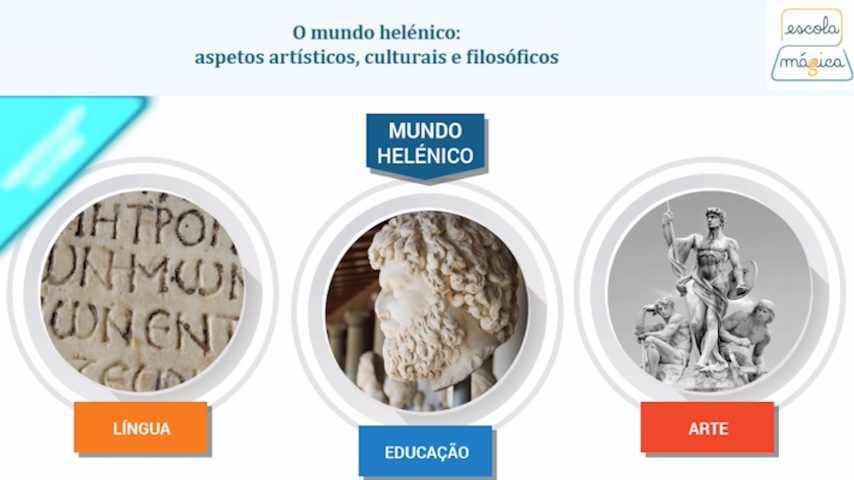 Aspetos artísticos, culturais e filosóficos no mundo helénico