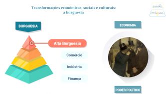 A burguesia no s&eacute;culo XIX
