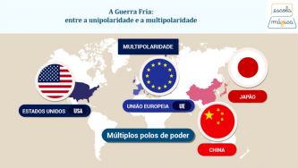Entre a unipolaridade e a multipolaridade na pós-Guerra Fria
