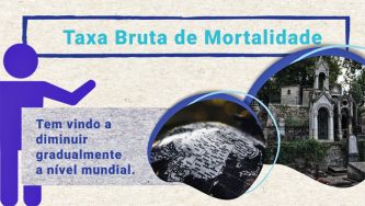 Evolução da taxa bruta de mortalidade