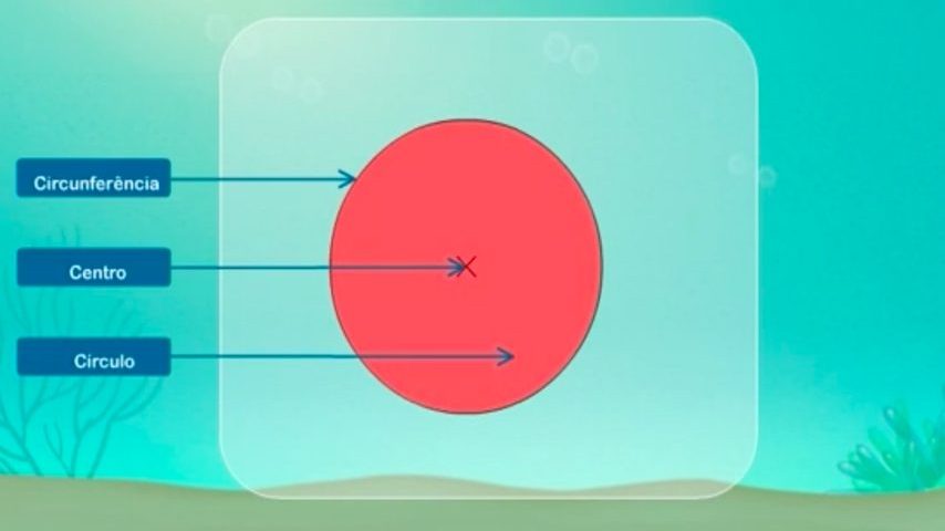 Figuras geométricas: circunferência, círculo, centro, raio e diâmetro