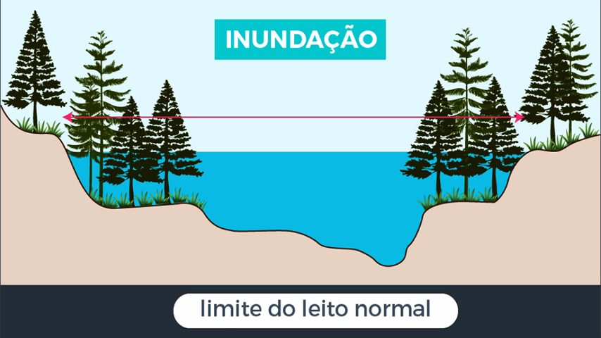 A dinâmica das bacias hidrográficas