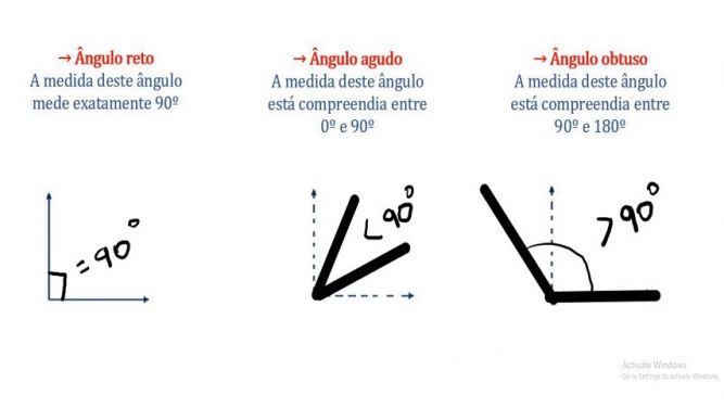 Ângulos agudos, retos e obtusos: quais as diferenças?