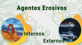 Os processos e os agentes de erosão