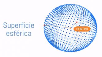 Figuras geométricas: superfície esférica e esfera
