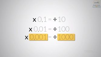 A multiplicação e divisão de dízimas