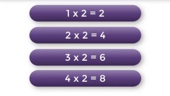 Múltiplos de um número