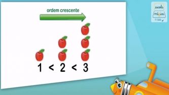 Numeração decimal: do número menor para o maior