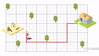 Localização e orientação no espaço: percursos e quartos de volta