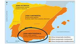 O clima na Península Ibérica
