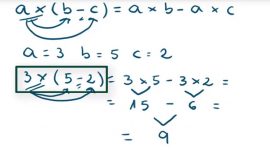 A propriedade distributiva da multiplicação relativamente à adição e à subtração