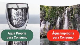 A qualidade da água