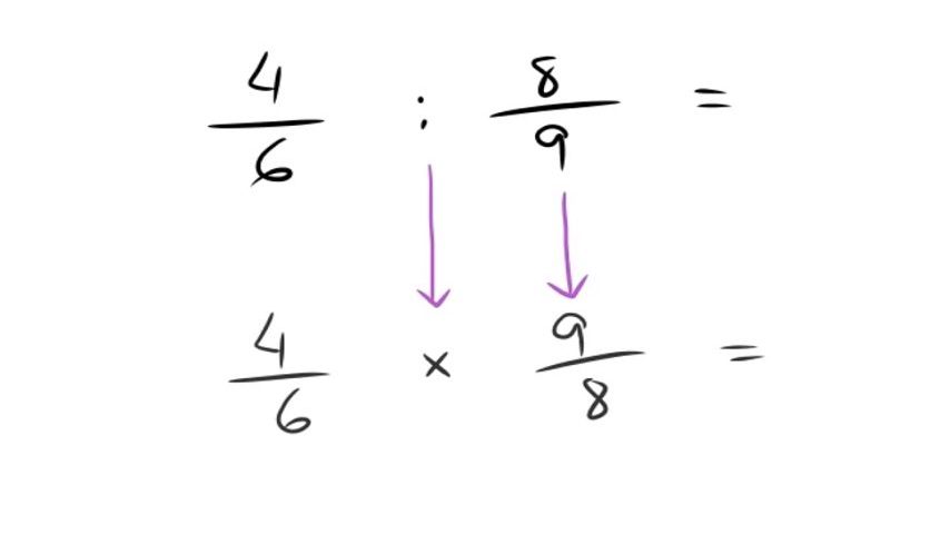 Multiplicação e divisão de números racionais.