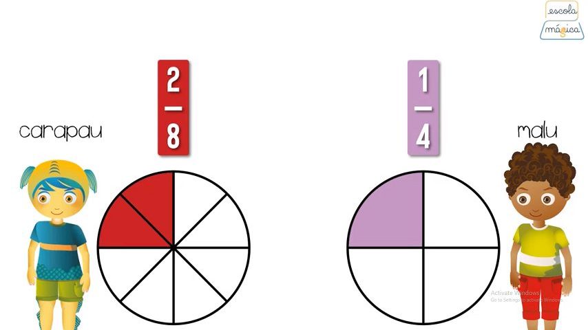 Como simplificar frações- Frações equivalentes e irredutíveis