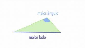 Relação entre lados e ângulos de um triângulo