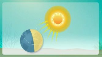 O movimento de rotação da Terra