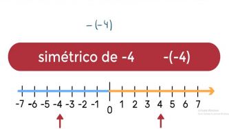 O que é o simétrico de um número