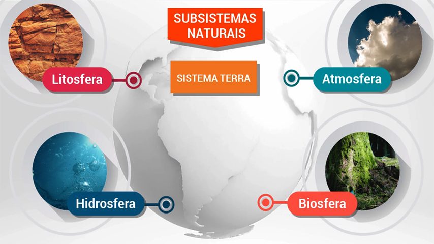 Exemplos De Geosfera Geosfera Qu Es Capas E Importancia Resumen