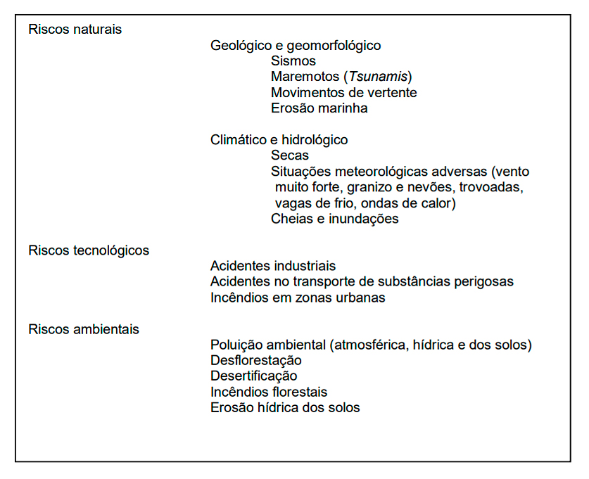 Geomorfologia - Portugal - RTP Ensina