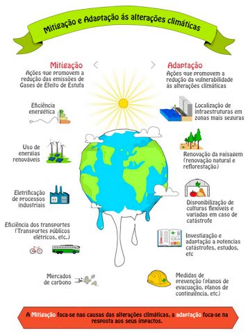 Alterações Climáticas - RTP Ensina