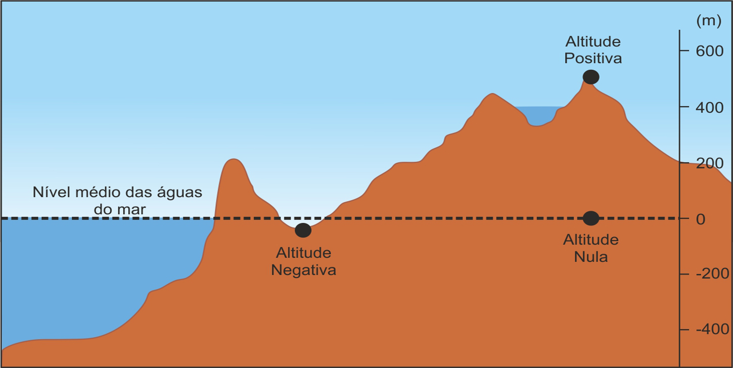 Mapa topográfico Portugal, altitude, relevo