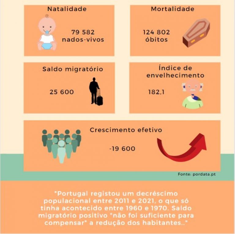 População Portuguesa Rtp Ensina