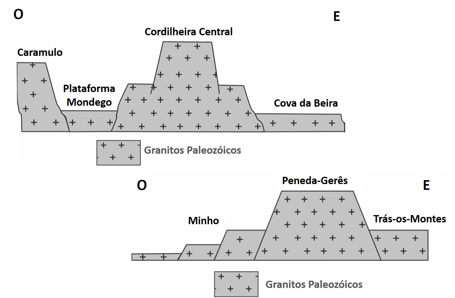 Geomorfologia - Portugal - RTP Ensina