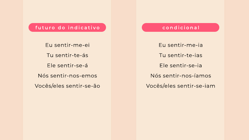 Os pronomes pessoais – características relevantes - Português