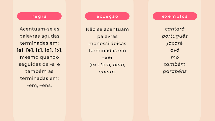 Por que essas regras de acentuação existem?